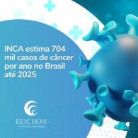 INCA estima 704 mil casos de câncer por ano no Brasil até 2025